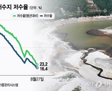 "생수 사와서 식당 장사" 위기의 강릉…'급성 가뭄'의 습격