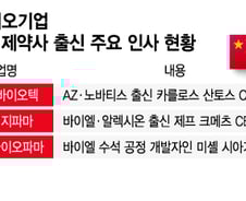 글로벌 제약사 DNA 심는 中…생태계 외형 넘어 질적 성장 동반
