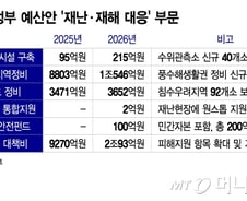 200억원 국민안전펀드 조성…경찰·소방 위험수당 8만원으로 인상