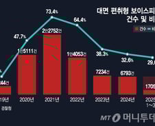 [단독]"2억 건넸는데 피싱" 지급정지 수표, 피해자 환급 길 열린다