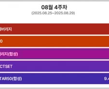 수익률도 위대하게…마스가 기대에 '이 ETF'도 순풍