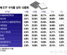 [ETF vs ETF] "난 수익률 9%, 저긴 44%"…반도체 ETF, 뭘 사야 할까