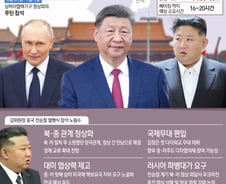 김정은 중국행에 딸 김주애 동행?…中전승절, 4가지 관전포인트