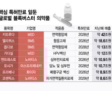 '특허절벽' 현실화 앞둔 글로벌 빅파마…돌파구 파트너 될 국산신약 후보는