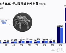 "박쥐가 숙주" 동남아서 걸리는 '이 병' 확산 위험…1급 감염병 됐다
