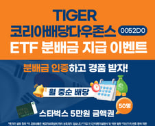 TIGER 코리아배당다우존스 ETF, 순자산 5000억원 돌파