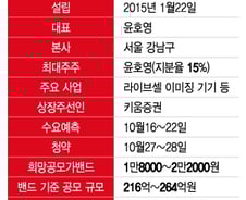 큐리오시스, 적자에도 1692억원 가치 책정…'글로벌 계약' 자신감?