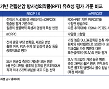 셀비온·퓨쳐켐, 유사한 방사성의약품인데  거세지는 비교 우위 논란