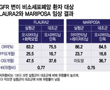 WCLC서 예고된 폐암 치료 패러다임 대전환…존재감 커지는 K바이오