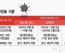 [단독]비대면 진료, 거주지별 진료권역 제한 추진…與 발의