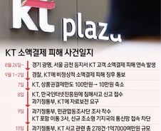아니라더니…KT도 5561명 개인정보 유출 정황 "유심 무상 교체"