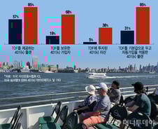 주린이어도 괜찮아…알아서 선택해주는 美 401k 퇴직연금