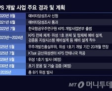 [단독] 4兆 규모 한국형 위성항법시스템 '본 궤도'… 위성 1호기 첫 신호탄 쏜다