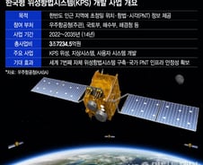 [단독] '한국판 GPS' 위성 1호기, 스페이스X로 발사... 내년 제작 착수