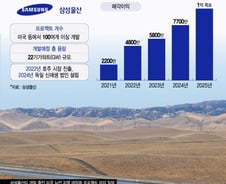 美 허허벌판을 '태양의 땅'으로 만들면…수억 달러 벌 수 있어