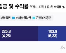 내 퇴직연금 어디서 굴릴까…450조 향해 불붙는 경쟁