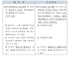 '의사는 문신사 면허 예외' 조항 추가되자 한의사들 "노골적 차별" 발끈