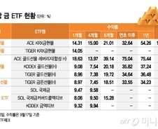 금 투자했더니 "배당도"…수익률은 '여기'가 최고[ETFvsETF]
