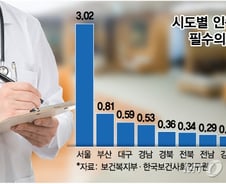 "10년간 지역서 의무 복무? 위헌 소지"…의협 '필수의료 특별법' 제동