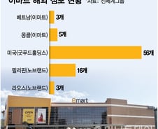 [단독]이마트 몽골에 매장 7개 더 낸다..16개 도시에 '노브랜드' 진출
