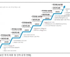MBK, 롯데카드 '보안투자 소홀' 억울 "71억→128억, 꾸준히 확대"
