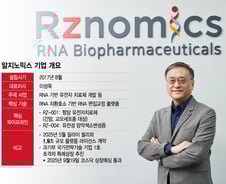 알지노믹스, 美 릴리 매료한 유전자 기술 앞세워 상장 본격화