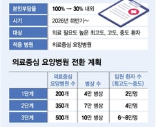 한달 200만원 간병비, 60만원 되는데…병원도, 환자도 "아쉽다" 왜?