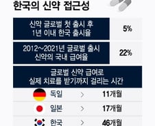 "신약 나왔대, 조금만 버텨" 슬픈 기대…1년 내 치료 확률 고작 '5%'