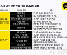 "다 반대한 카톡 개편, 윗선이 강행" 내부 폭로 나왔다…카카오 입장은?