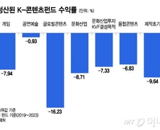 'K-열풍'에도 원금도 못건진 펀드 수두룩…마이너스 투자 악순환