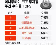 급등락했던 한 주, 레버리지·인버스로 약 8% 수익낸 비결은