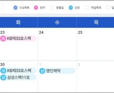 바이오株 루키 이회사, 밴드상단 가격에 코스피行