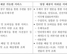 우체국 우편 서비스, 아침 9시부터 재개…미국행 EMS 등은 시간 걸려