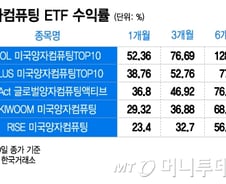 이 종목 담았더니 '한달 52% 수익'…대박 난 ETF, 지금 타도 될까
