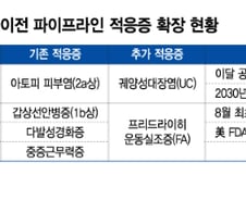 에이프릴바이오, 염증질환 적응증 확대…가치증명 기회 몰린 내년 기대감 ↑