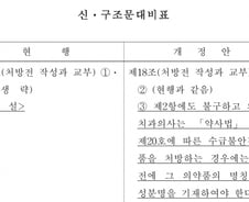 수급 불안정한 약, 성분명 처방 허용 두고 의사·약사 갈등 고조