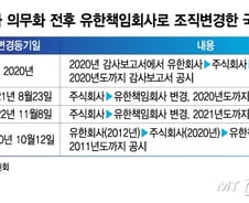'목걸이 자수' 서희건설 세딸 회사도 회계 꼼수…국내기업도 '악용'