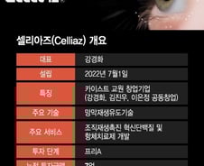 손상된 망막 재생, 꿈의 신소재 개발 단번에…진짜 이게 된다고?