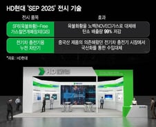 '온실가스 99%↓' 차세대 전력기기 등판...HD현대, SEP에서 공개