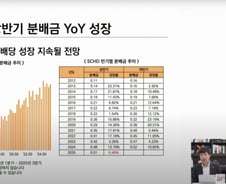 AI주 불타는데 미적지근한 'SCHD'…"수량 확대 절호의 찬스"