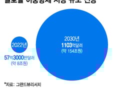 인적분할 'D-30' 삼성바이오로직스, 신약 로드맵에 '플랫폼' 심은 이유