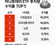 'X2' 있는 자율형 TOP5 또 싹쓸이…6위는 국내주식형