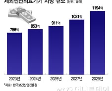 삼성도 찜한 혈액 진단…"한국선 '통행세' 내야 해" 기업들 해외로