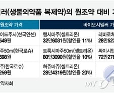 "바이오시밀러 국내 할인율, 원조약 대비 10~20%...추가인하 필요"