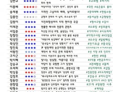 [300스코어보드-산자위] "윤석열 전 대통령, 원전 놓고 격노" 문건 폭로