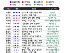 [300스코어보드-법사위]"대법원장이 대통령 결정하려" vs "삼권분립 파괴"