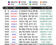[300스코어보드-국방위]"전작권 전환 아닌 회복? 미국이 빼앗아 갔나"