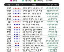 [300스코어보드-외통위] "외교장관이 캄보디아 직접 가시라"