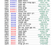 [300스코어보드-국토위] "집값 잡으려면 공시가격 높여야" 장관도 공감