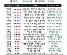 [300스코어보드-과방위]"네이버 리뷰 개선할 것" 약속 끌어낸 민생질의